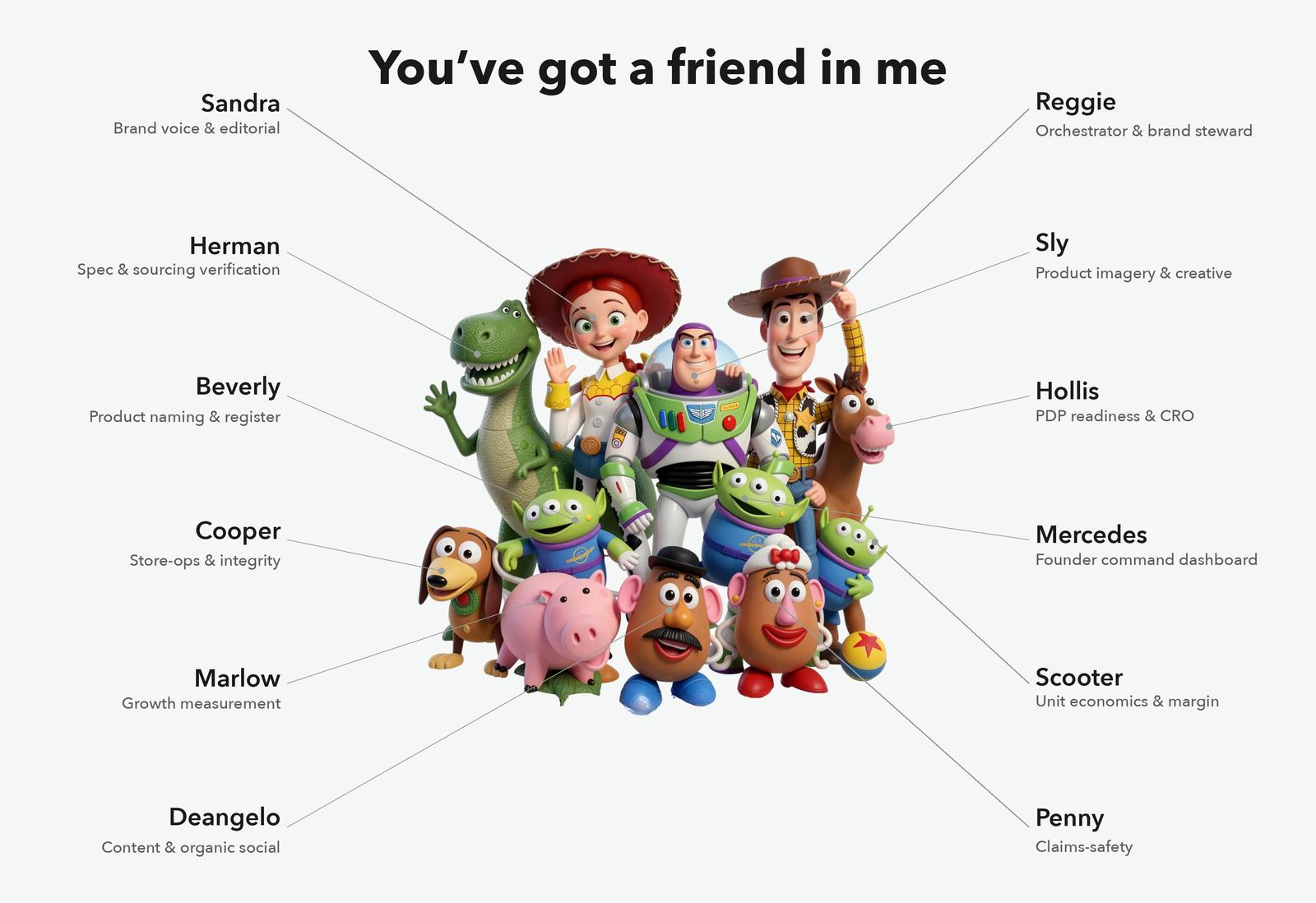 The Weathered Sailor agent crew, each labeled with its name and role.