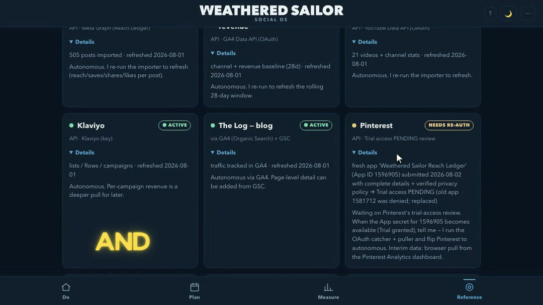 Building the Social OS · Data — the honest scoreboard